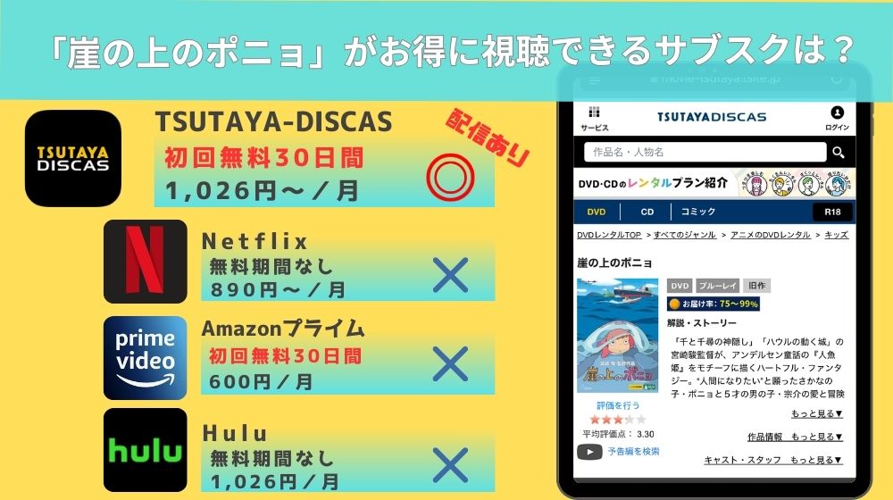 崖の上のポニョ　配信